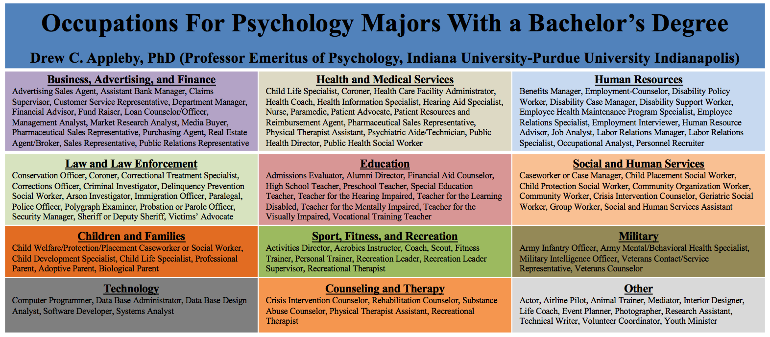 psychology-career-exploration-resources-psychology